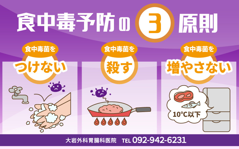 食中毒について