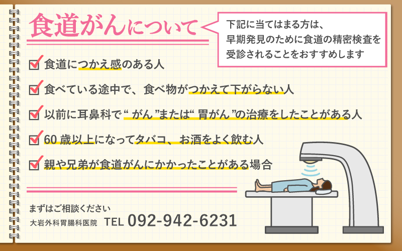 食道がんについて