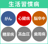 生活習慣病|がん・心臓病・脳卒中・糖尿病・高血圧・歯周病